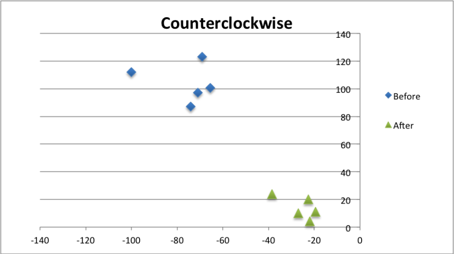 counterclockwise_graph.png