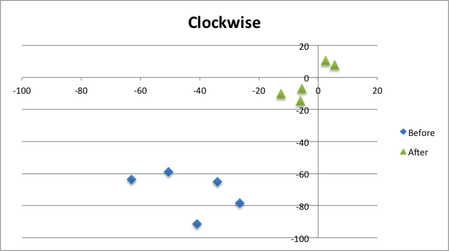 clockwise_graph.png