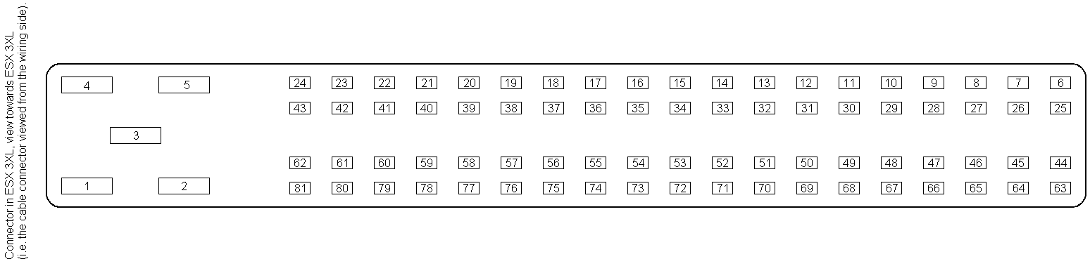 Connector pin Numbers