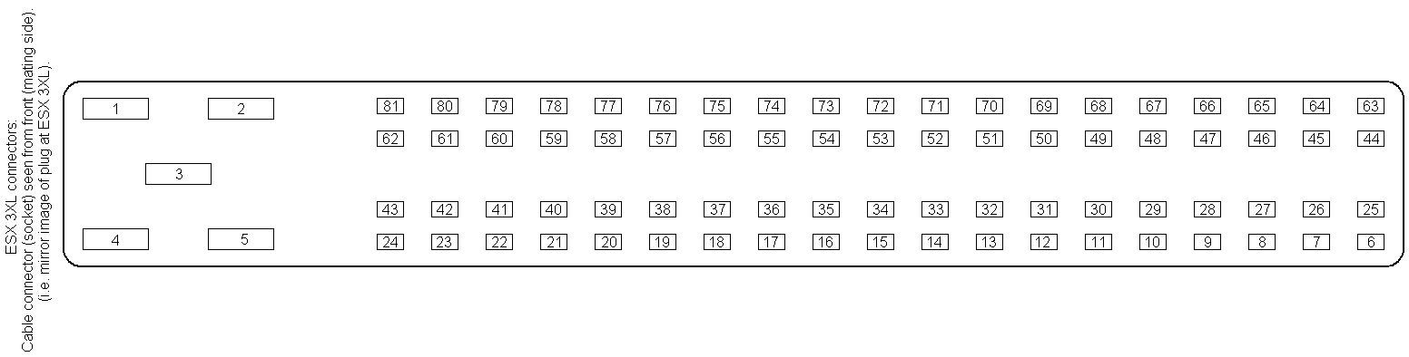 Connector pin Numbers 2