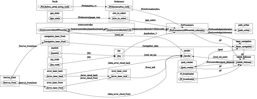 node_graph.png node_graph.png