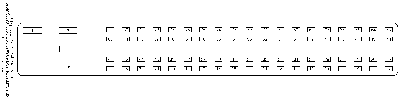 Connector pin Numbers 2