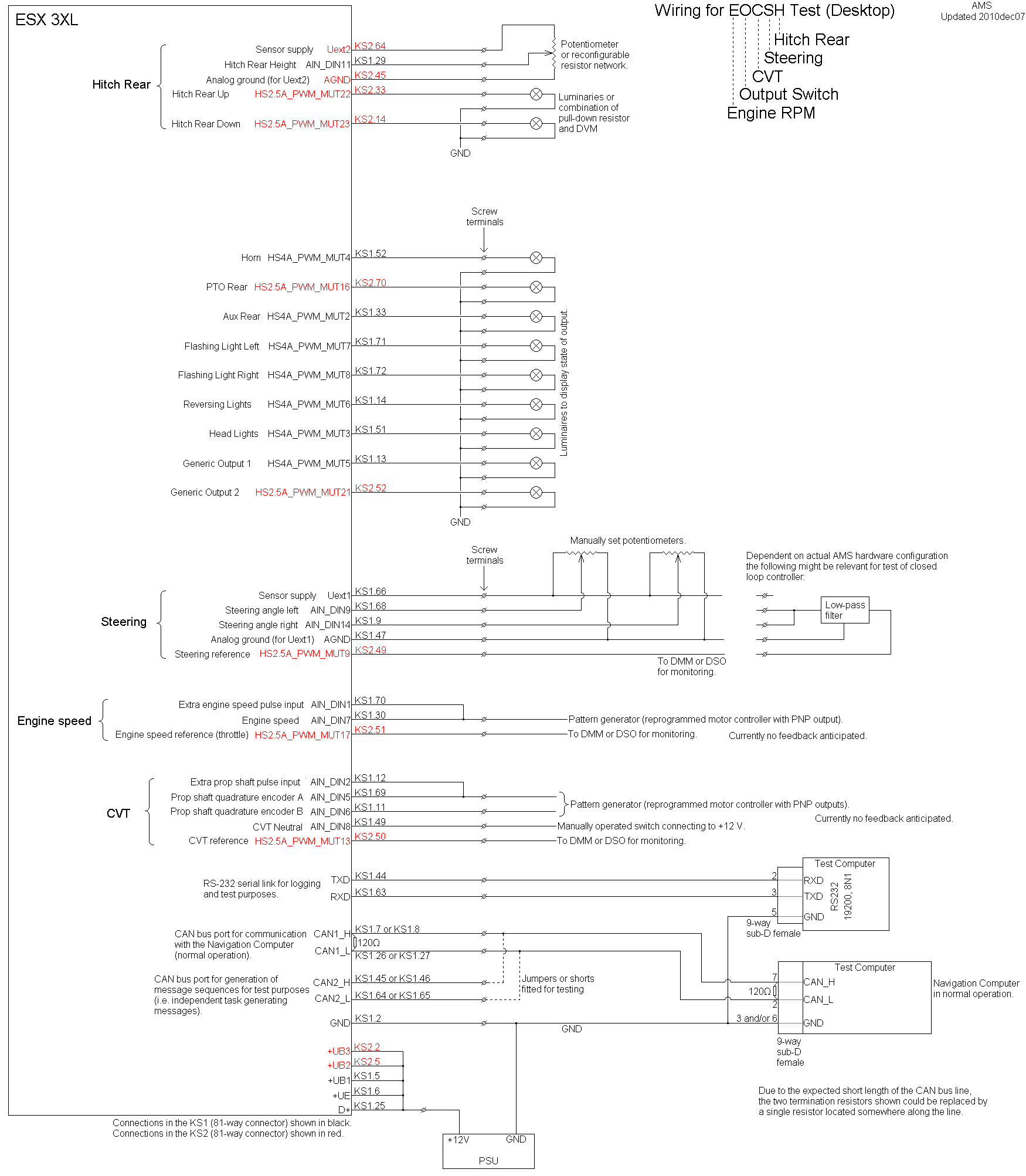 IO for ECS test