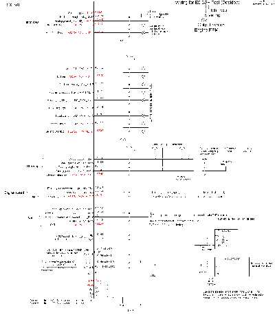 IO for ECS test