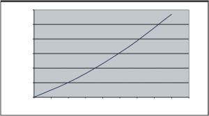 Figure 2.3 Phase projection for the low latency RTK solution